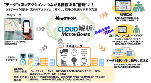 Cloud解析MotionBoard_20161212.png