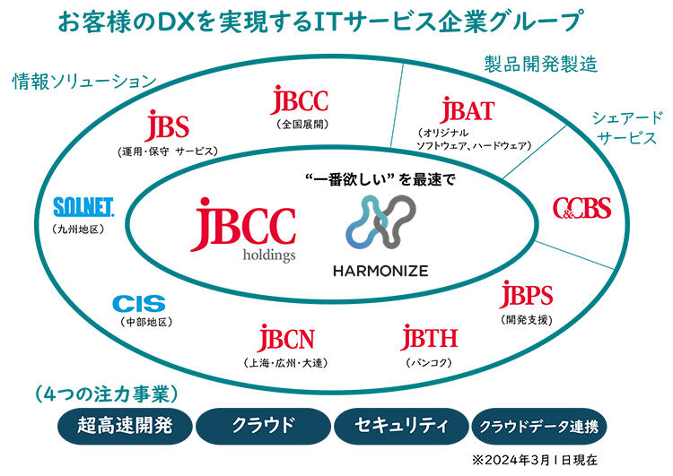 JBCC_group.png