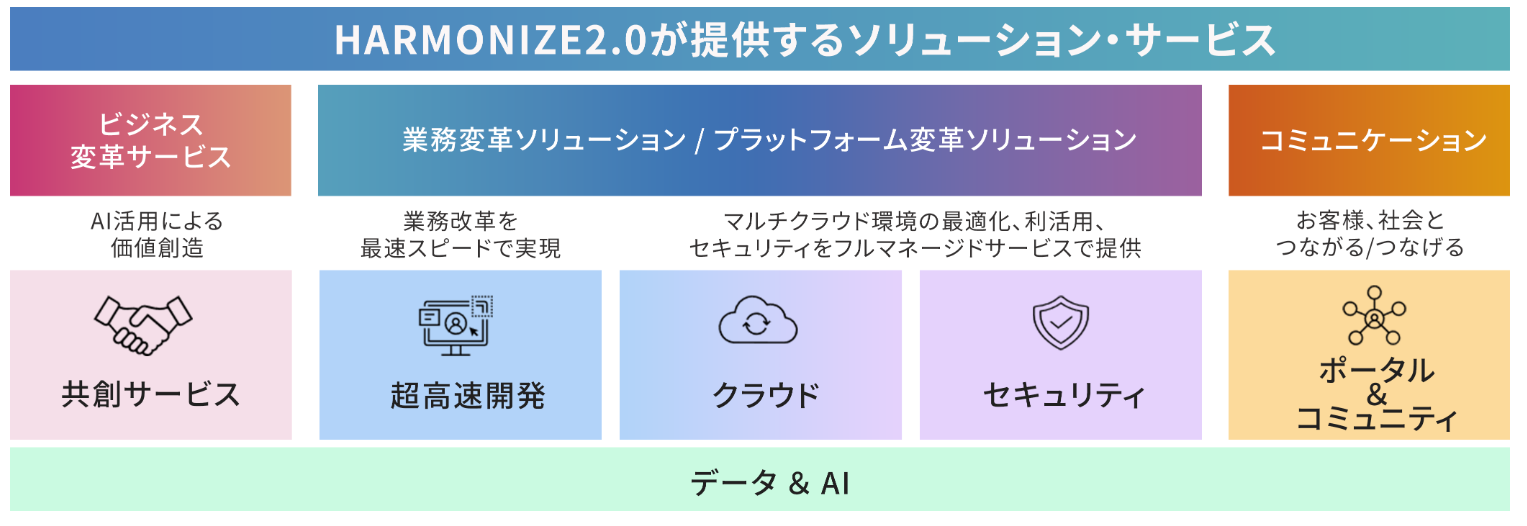 harmonize2.0.png