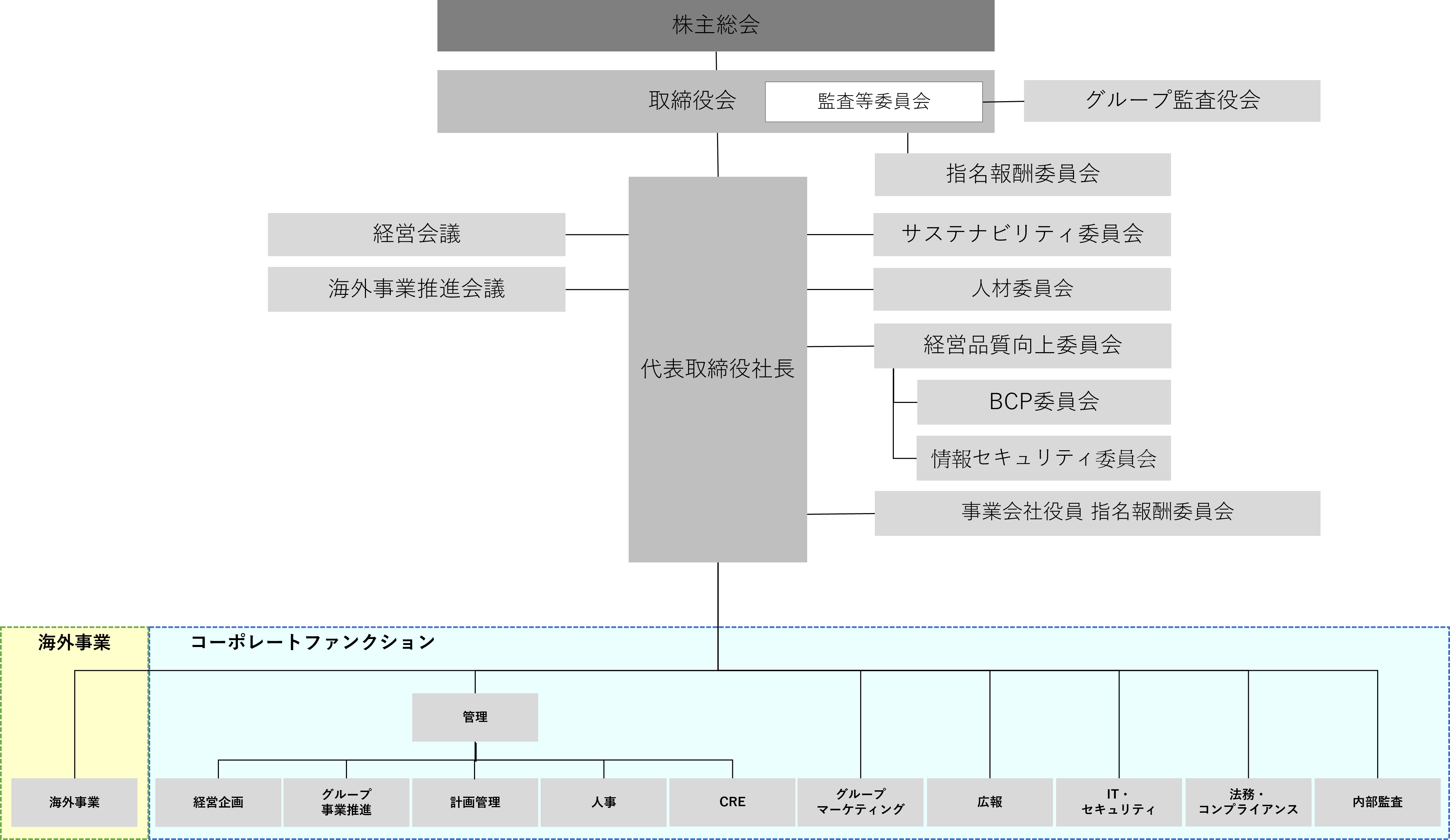 orgnization_ja2025.png