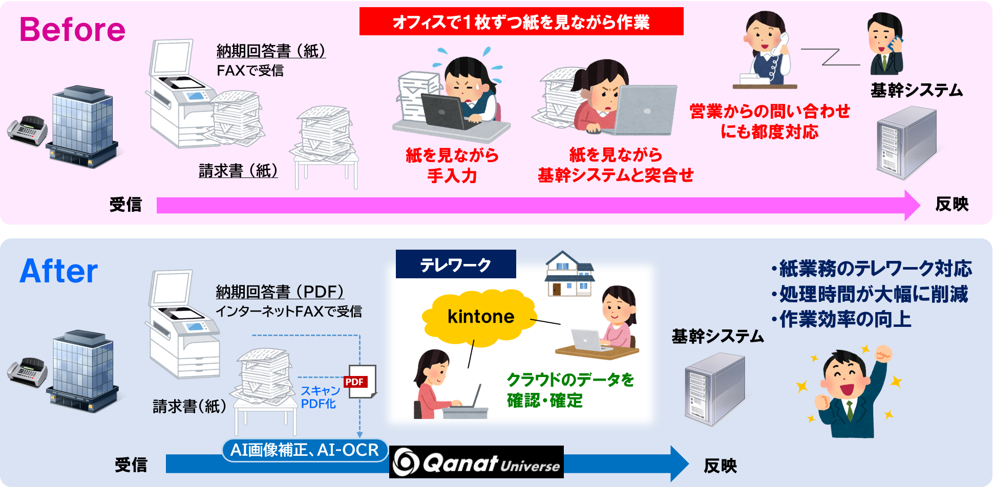 「Qanat Universe」で、テレワークでの課題を解決