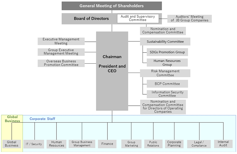 JBCC HD Organization Structure