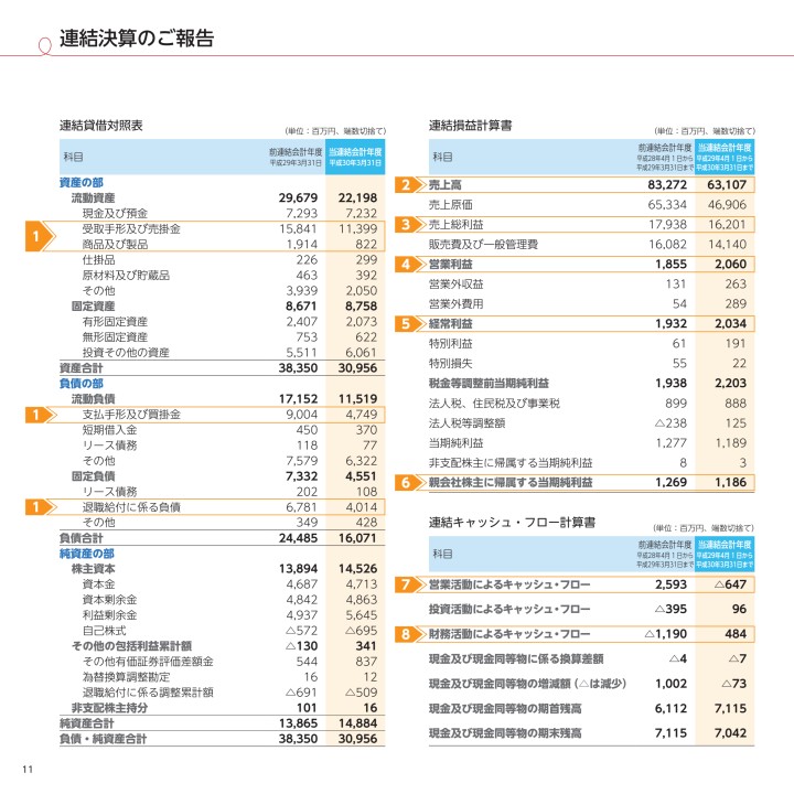 第54期株主通信