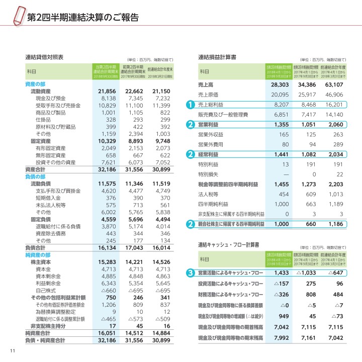 第55期株主通信