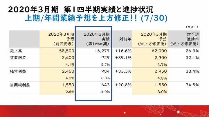 jbccホールディングスご紹介 日経ir 個人投資家フェア jbccホールディングスご紹介 日経ir 個人投資家フェア
