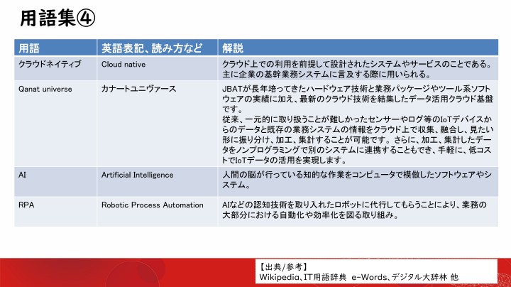 IIS 汎用技術用語集 アイアイエス www.cleanlineapp.com