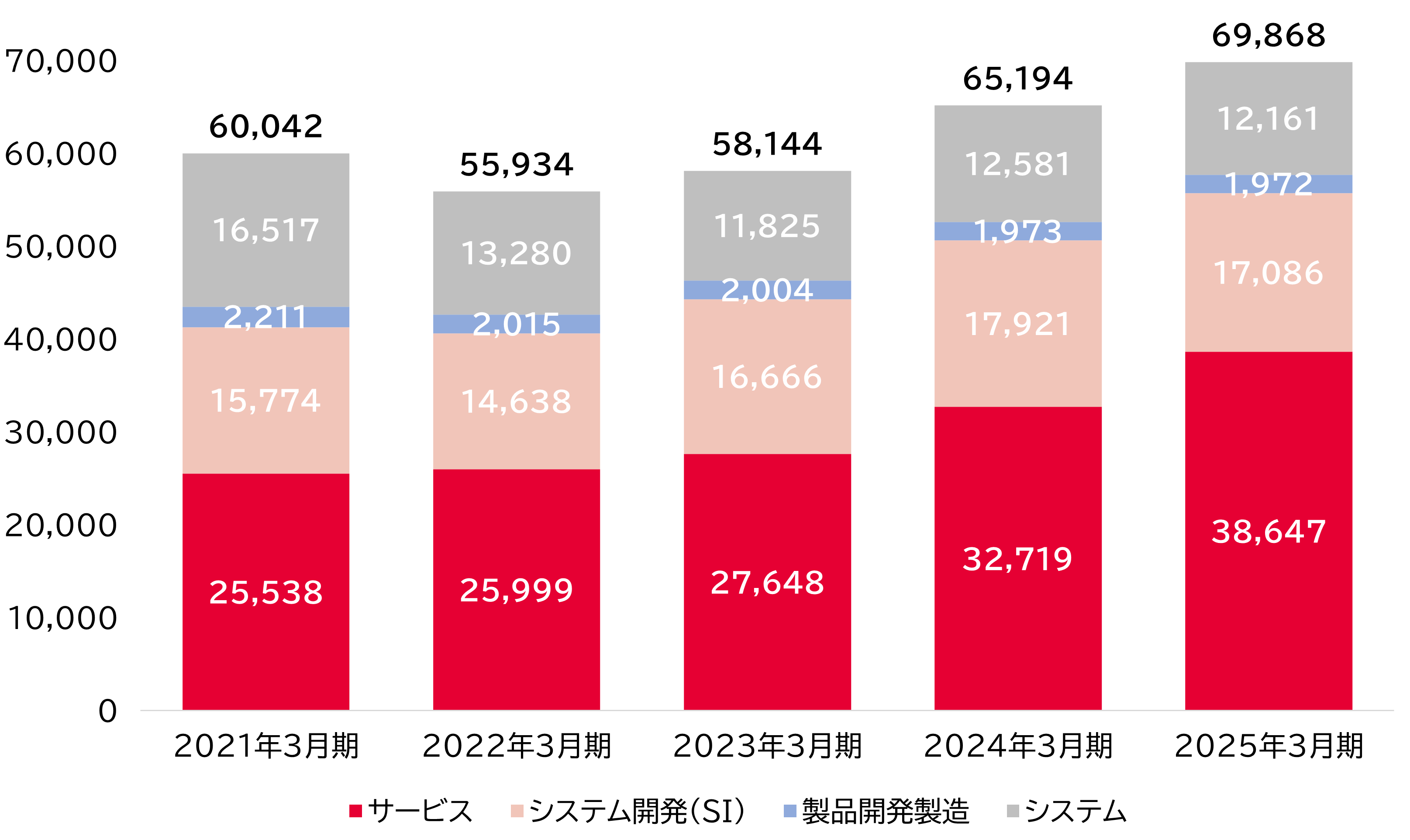 img_SalesBySegment_202503.png