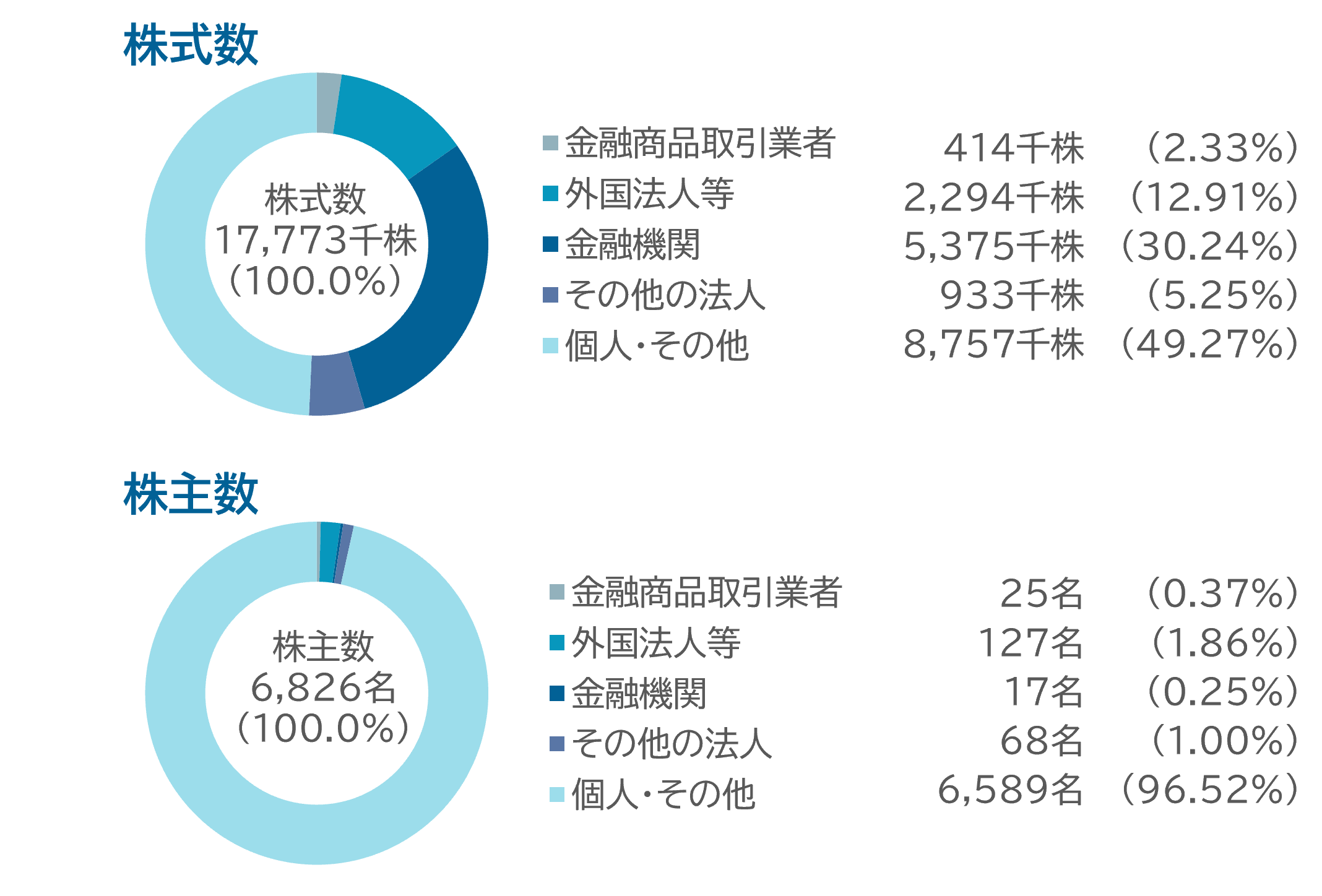 img_StockInfo_ja.png