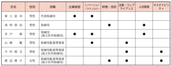 img_skillmatrix_2025.png