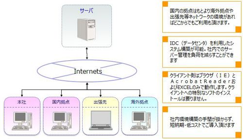 Web完全対応.JPG