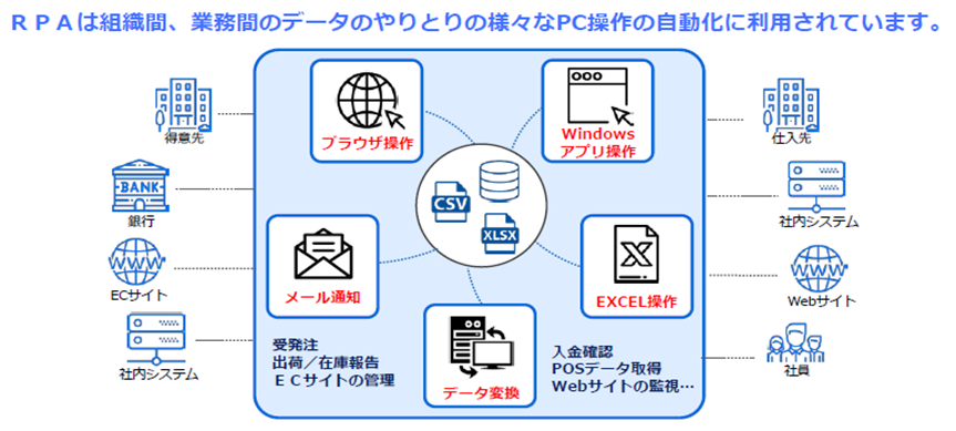 Autoジョブ名人紹介