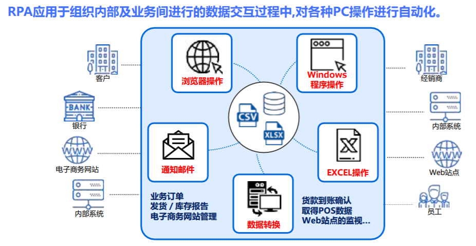自动工作魅金介紹