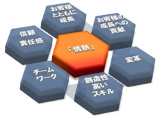 グループビジョン.jpg