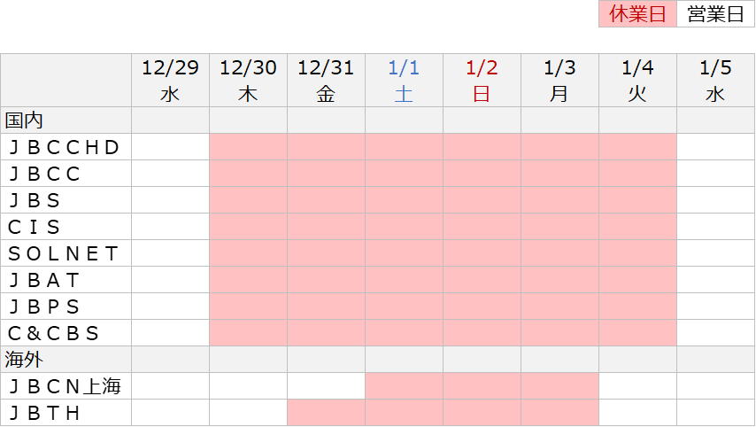 JBグループ2021年末年始営業日