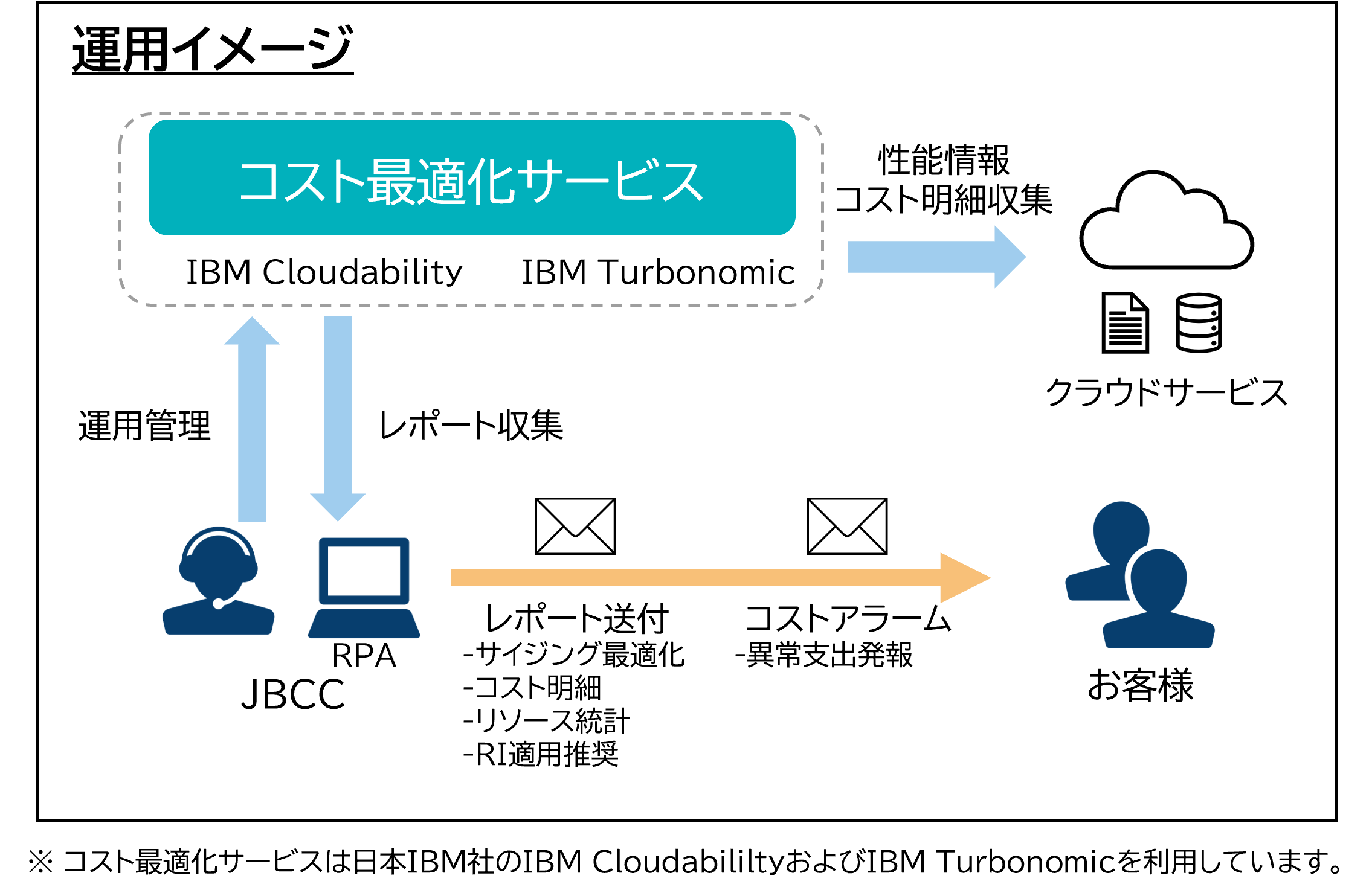 概念図.png