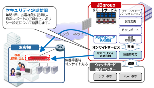 161003_JBCC_JBS_図表_1.png