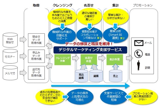 デジピタ概要図.jpg