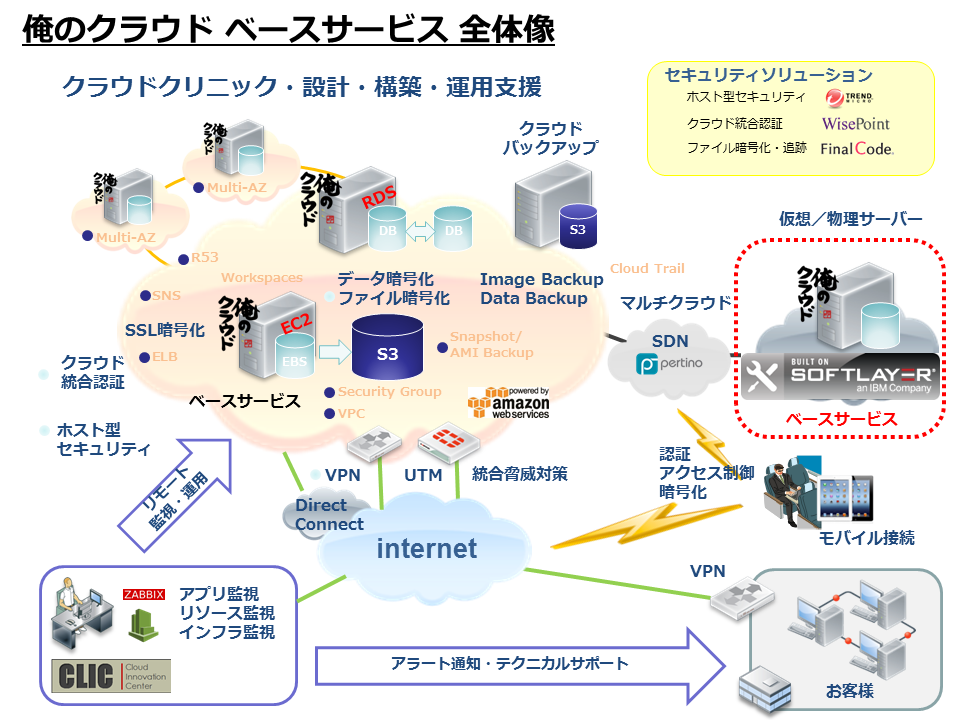 俺のクラウドSL_p1.png