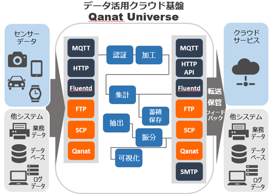 ●qanat_universe_図表_1.png