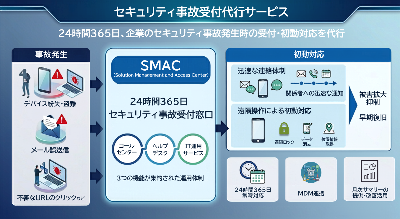 Security incident Reception proxy service.png
