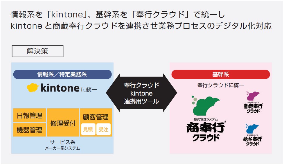 SystemSummary_rikoh-shoji.jpg