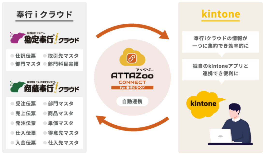 attazoo_connect_bugyo.png