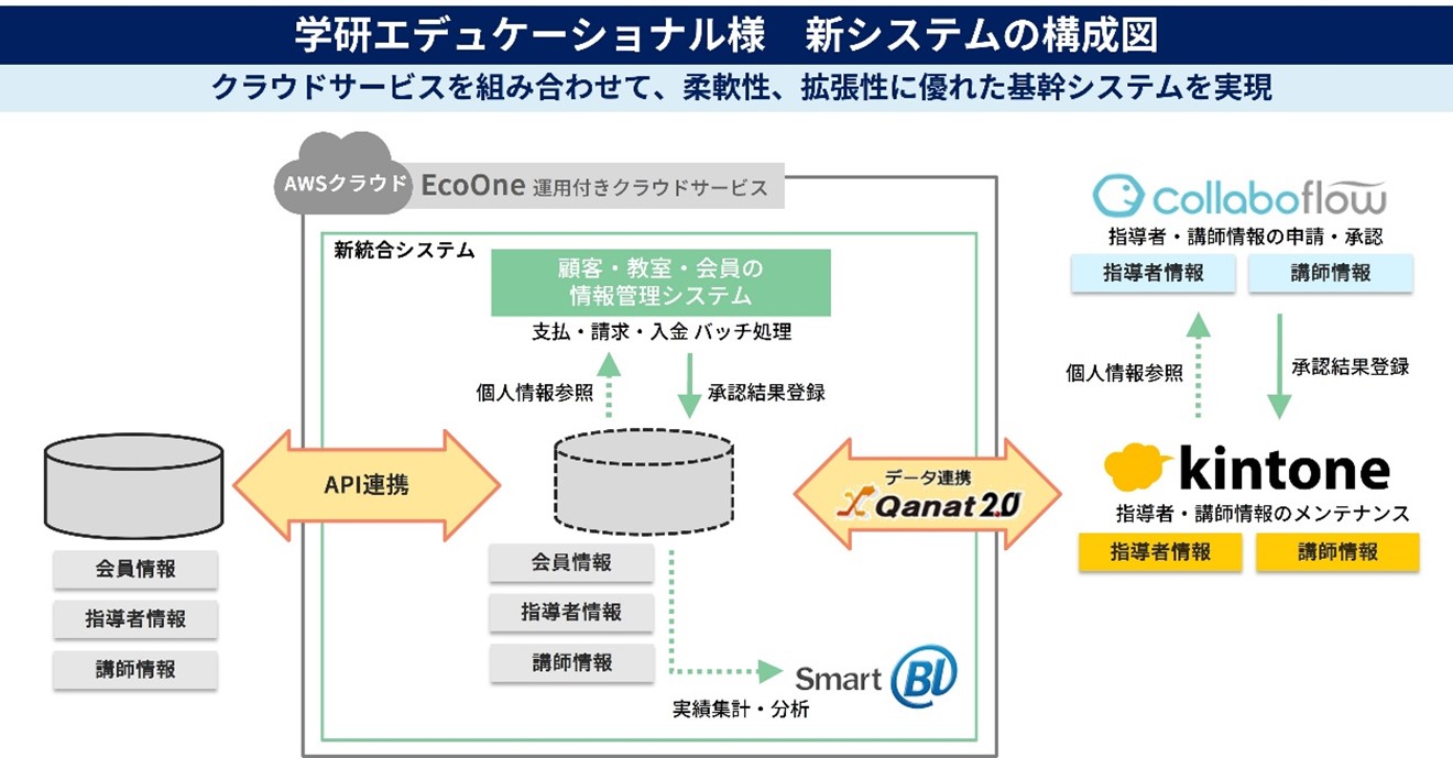 case_summary_gakken-educational.jpg