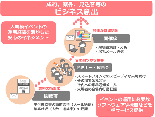 ○ファイン%20ウェルカム概要図.png