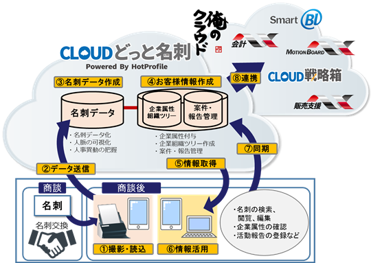 cloud名刺0414.png