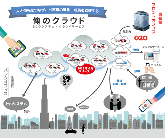 eco_system_0610.png