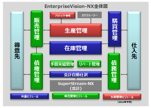 enterprisevision_nx_02.png