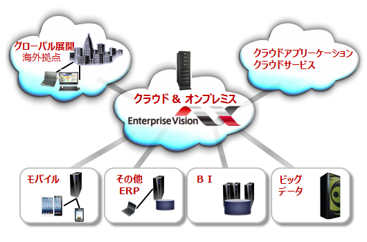 enterprisevision_nx_01.png