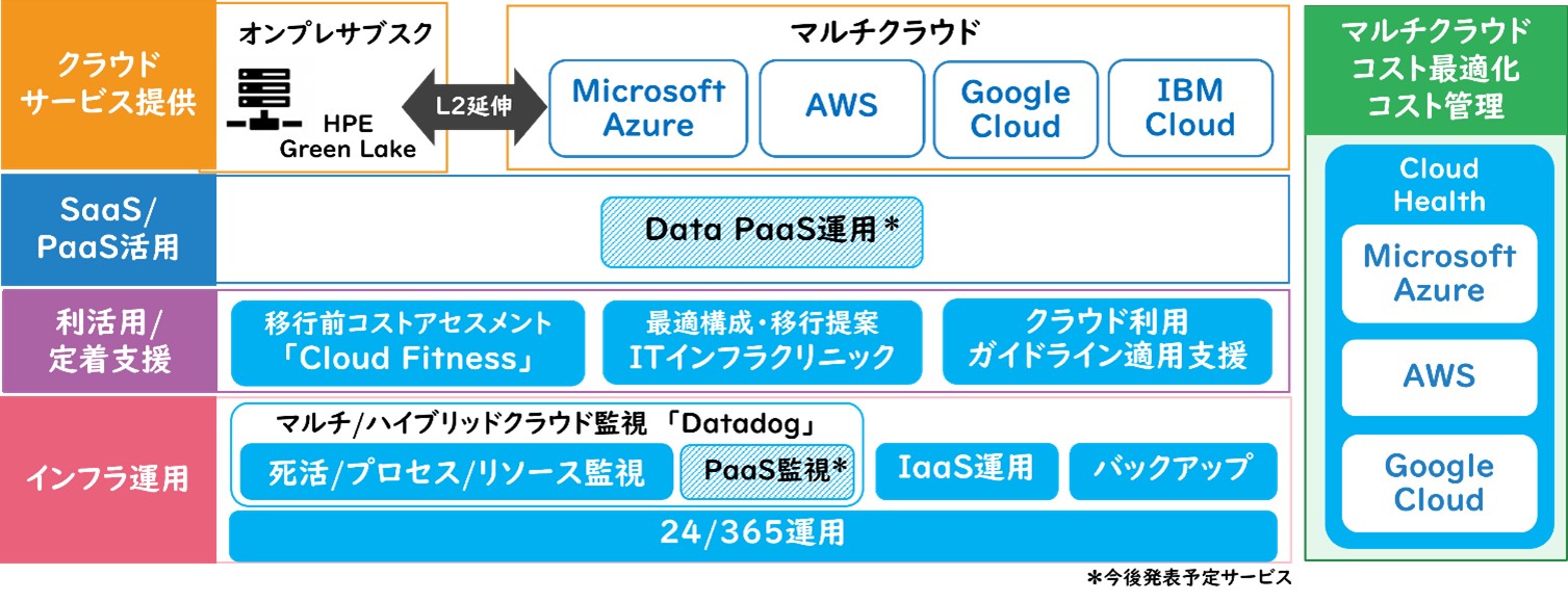 googlecloud_ecoone.jpg