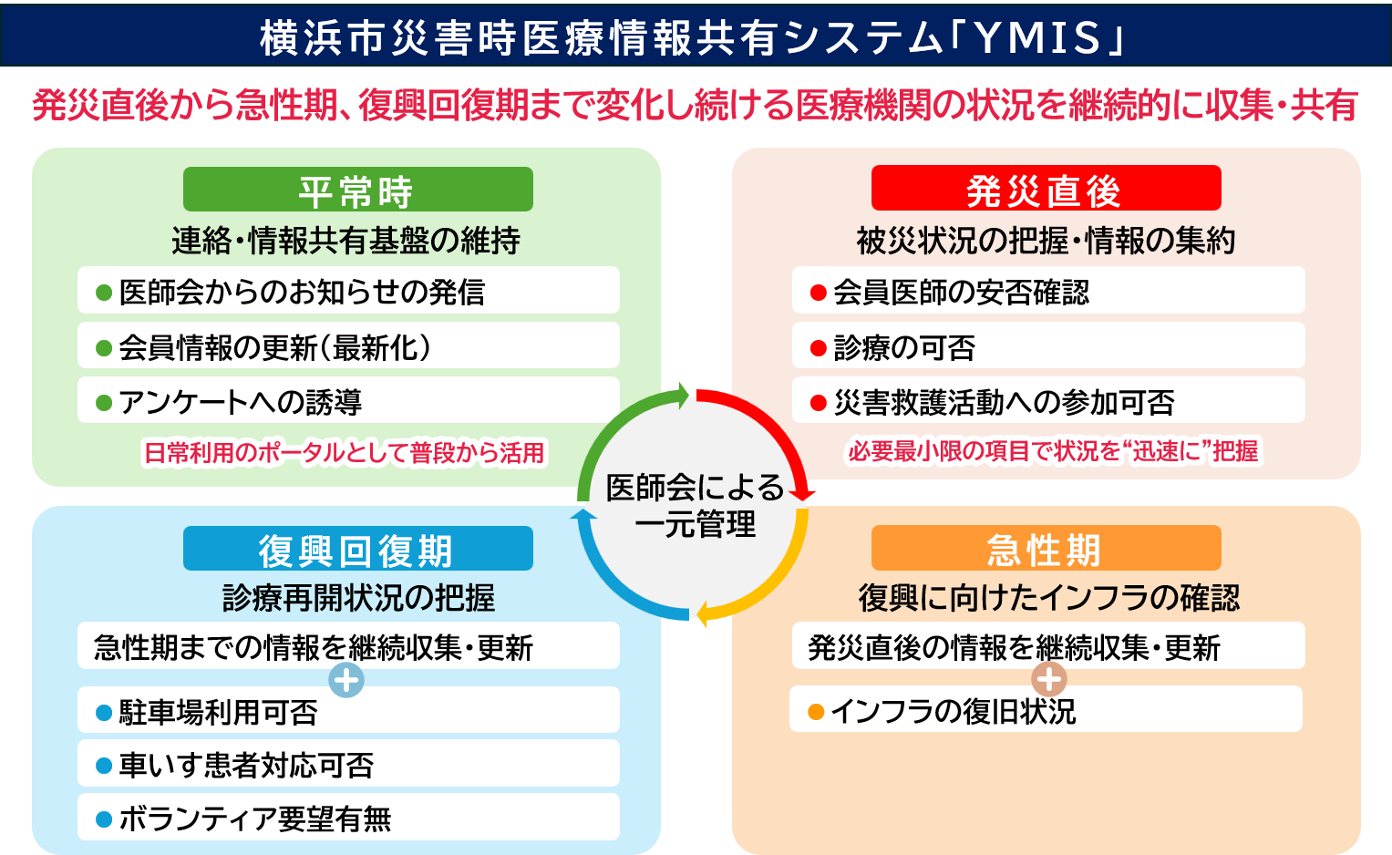 img_pr_ymis_summary.png
