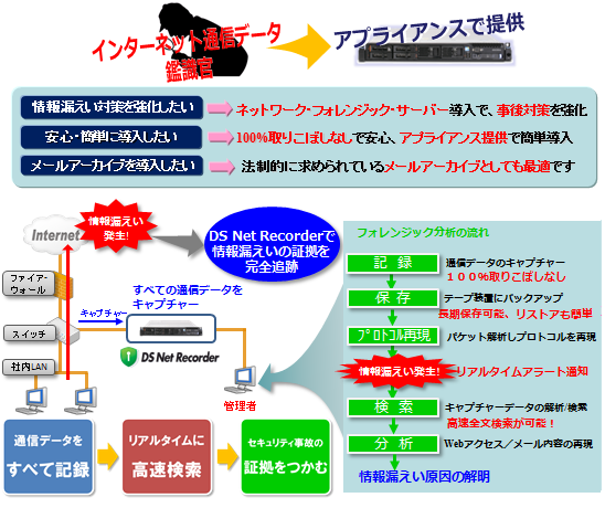 インターネット通信データをまるごと記録する Ds Net Recorder を発表 ｊｂａｔ ニュース ｊｂｃｃホールディングス株式会社