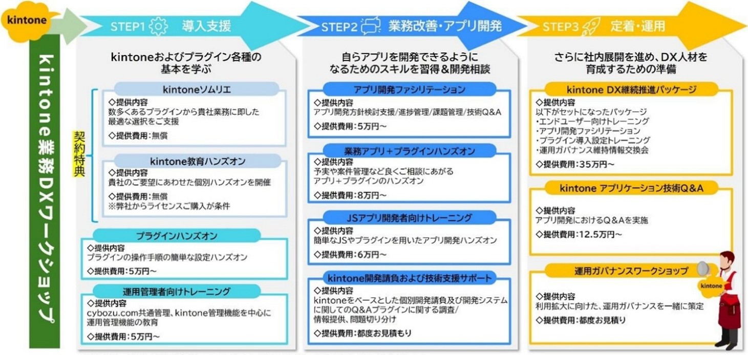 kintone_dx_ws.jpg