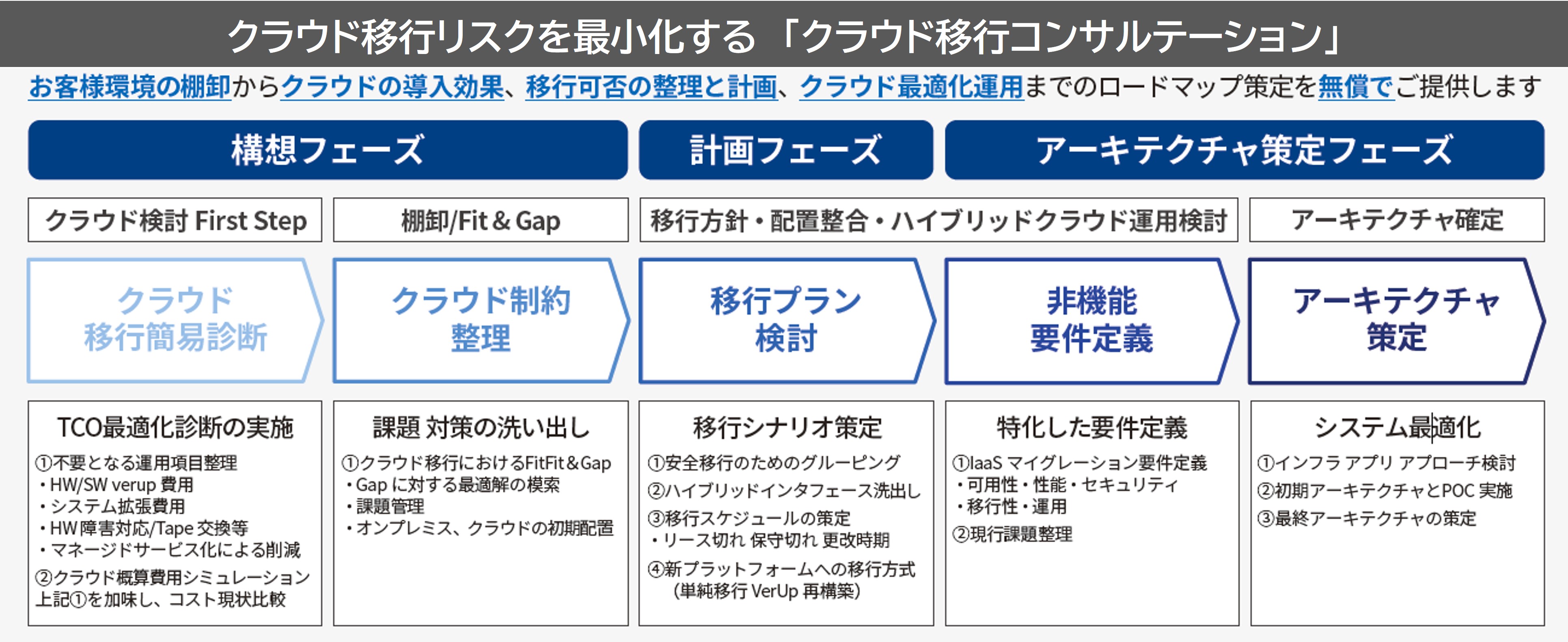 nntt_jirei_cloudshiftconsultation_R.jpg