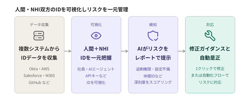 okta_ispm_infographic.png