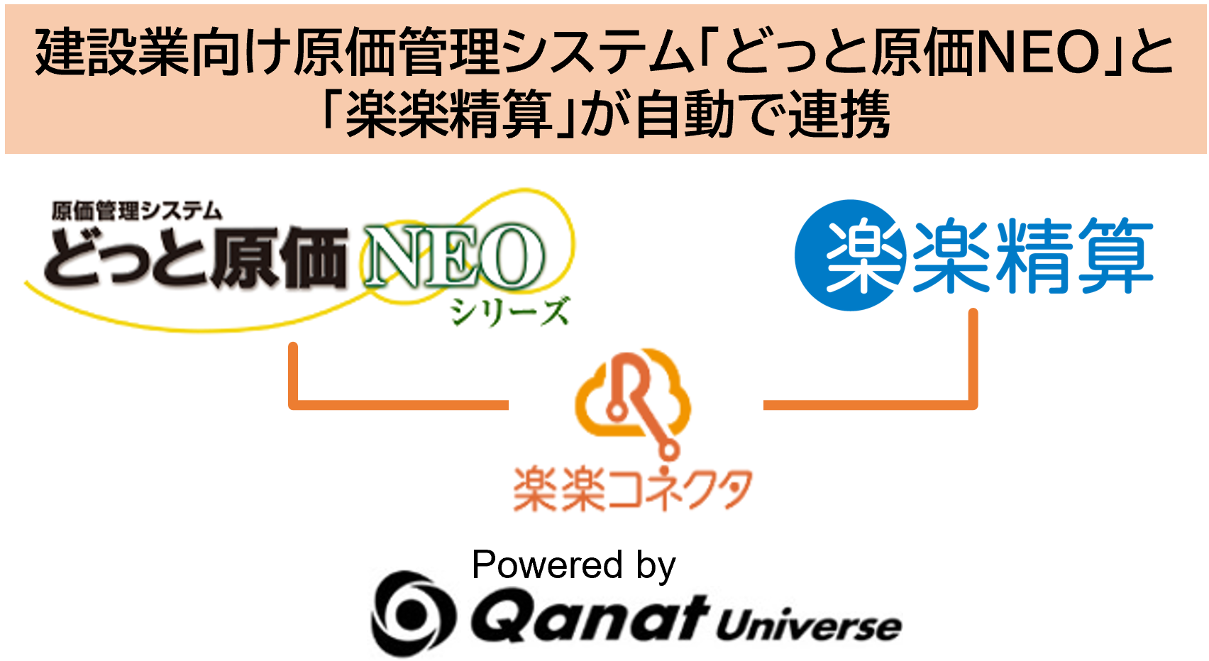 建設業向け原価管理システム「どっと原価NEO」、「楽楽精算」と