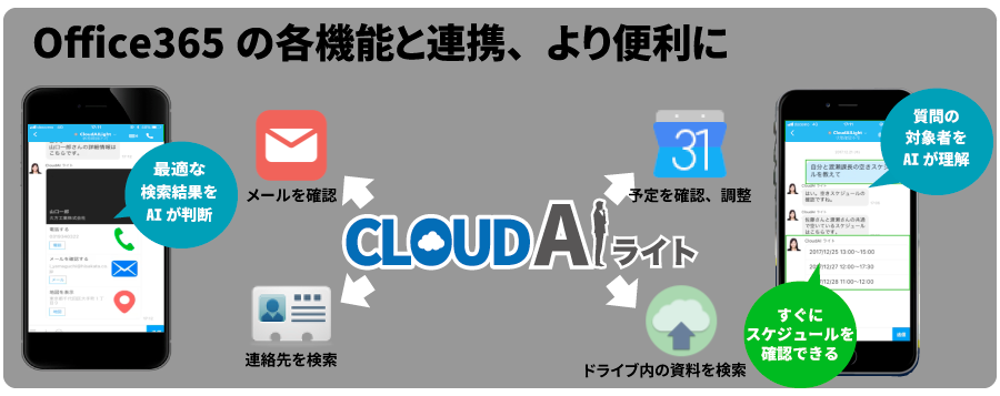 ｊｂｃｃがazure Cognitive Servicesを活用したoffice365向けaiチャットボットを提供開始 Cloudaiライト For Office 365 で 俺のクラウドメニューをさらに拡充 ニュース ｊｂｃｃホールディングス株式会社