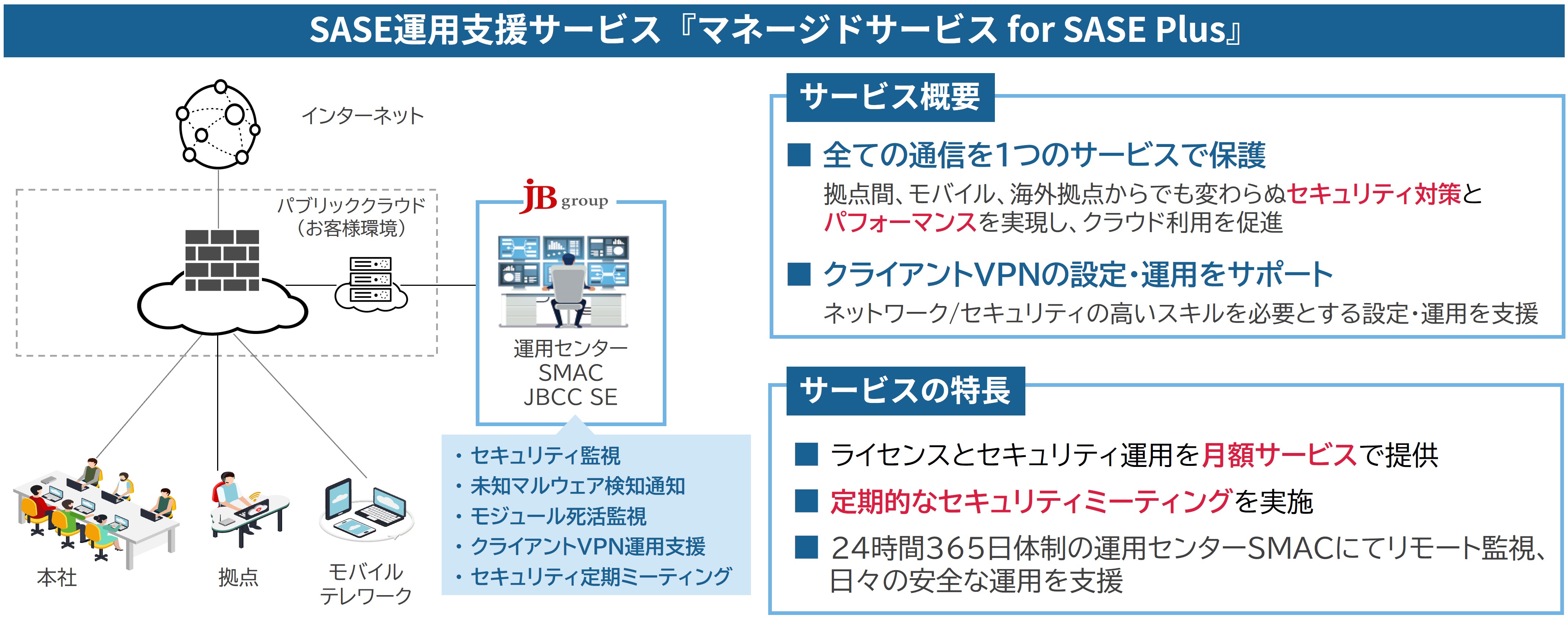 sase_managed service_summary.jpg