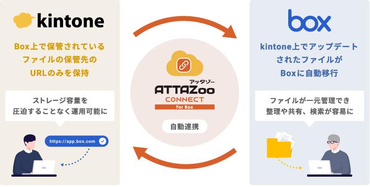 security-attazoobox1.png