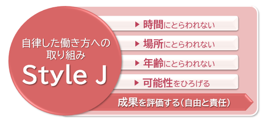 img_StyleJ.png
