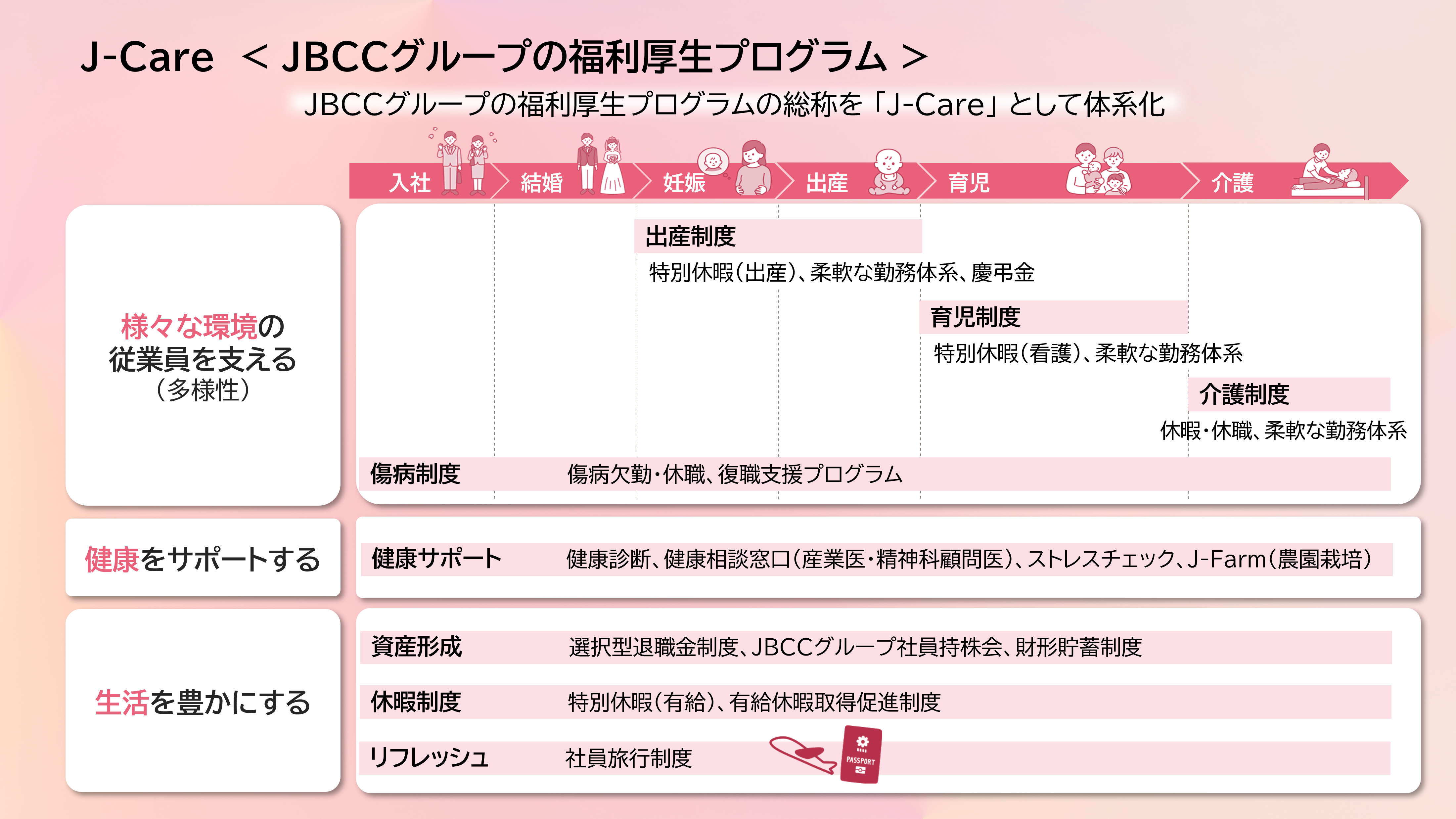 j-care.png